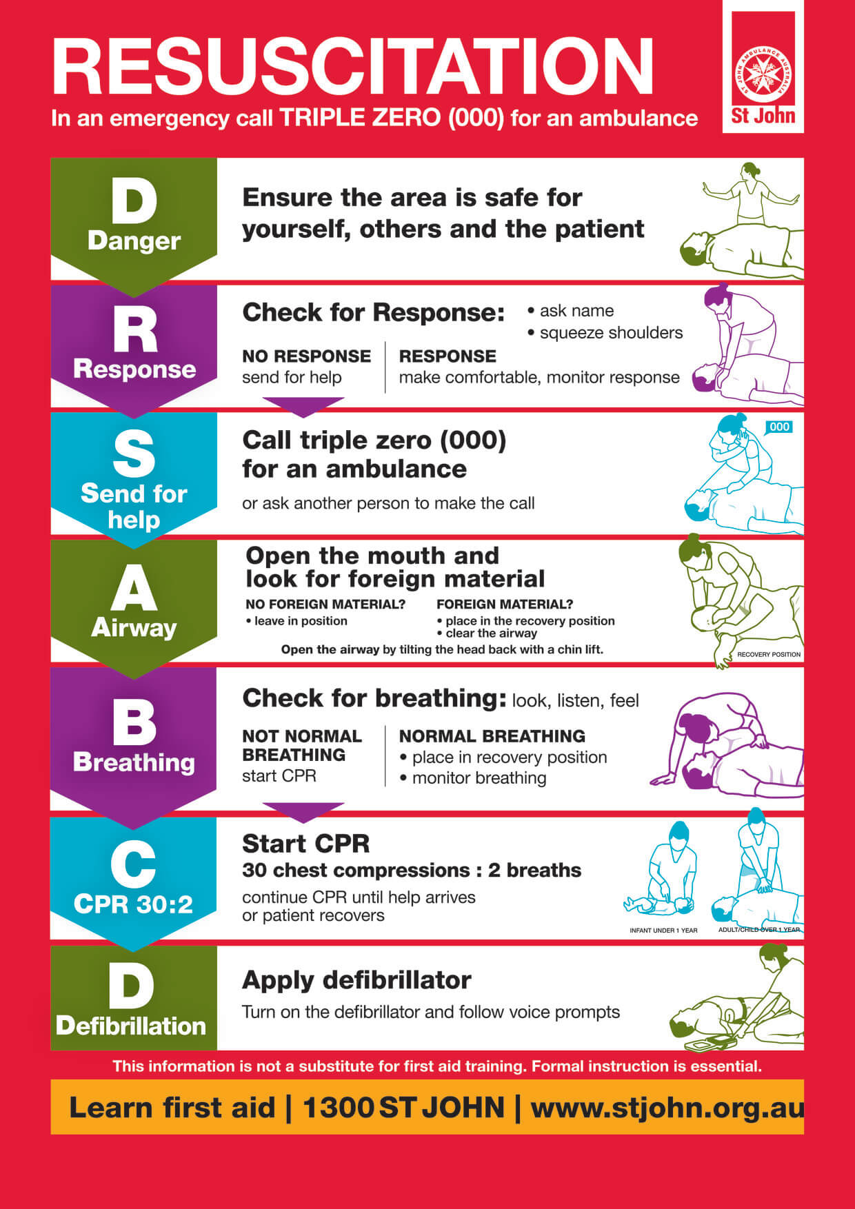 Polypropylene CPR Wall sign