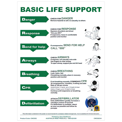AEROGUIDE CPR Wall Chart 21 x 29.7cm - CWC002 by Aero Healthcare,