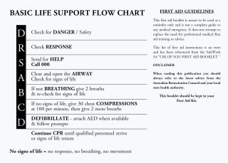 First Aid Hints Brochure - 1948 , 