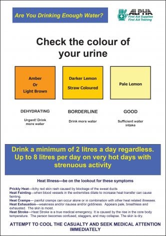 Urine Colour Dehydration Poster - WEB-UCDP , 