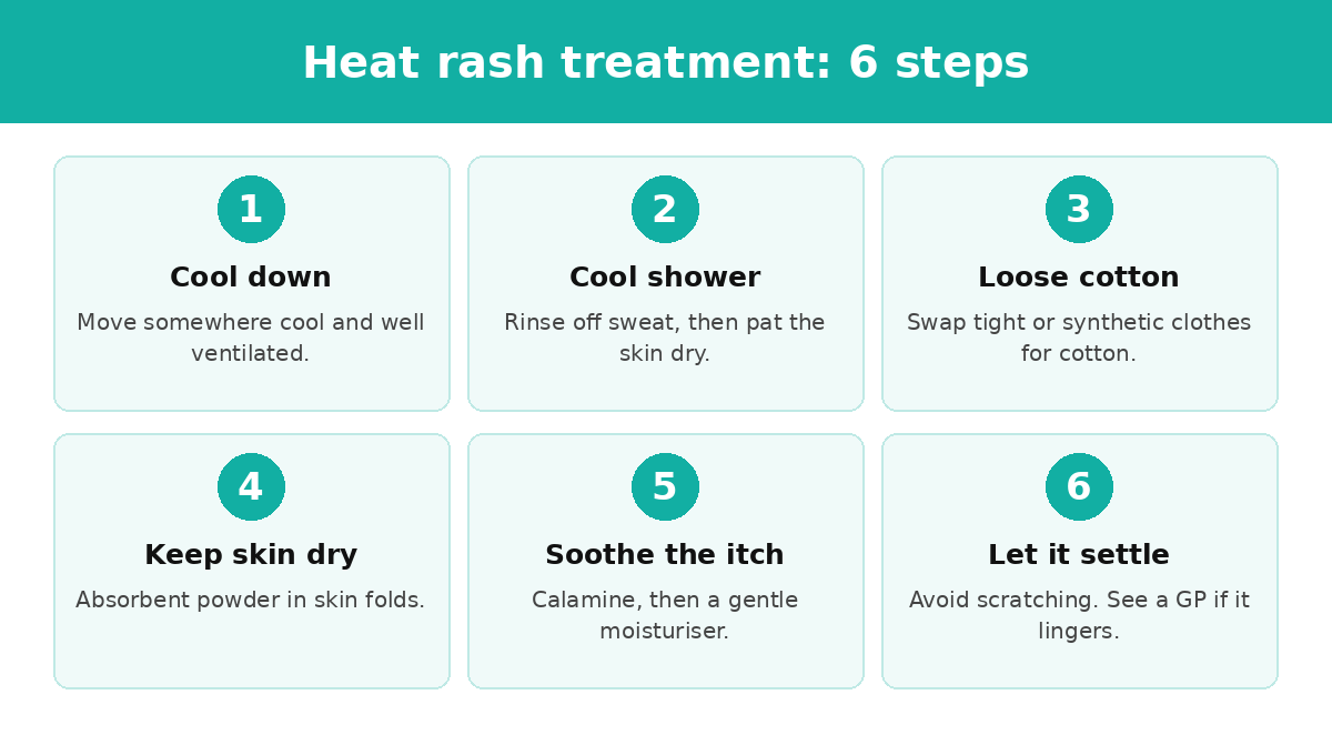Heat rash treatment in six steps: cool down, cool shower, loose cotton, keep skin dry, soothe the itch, let it settle